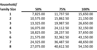 Rhode Island State Police, RI Public Safety Jobs