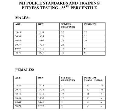 Brentwood Police Department, NH Public Safety Jobs