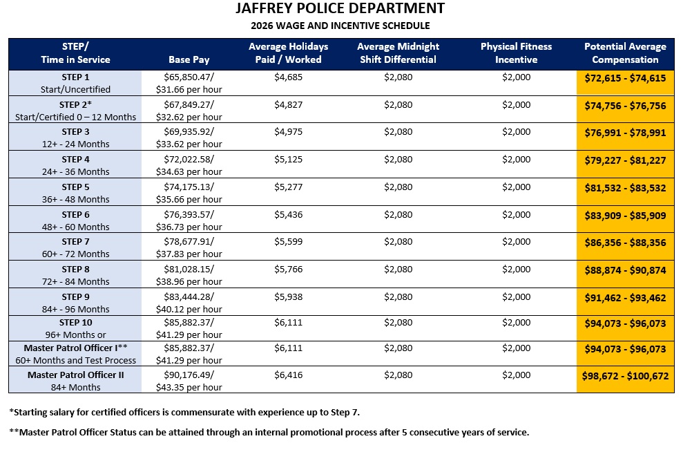 Jaffrey Police Department, NH Public Safety Jobs