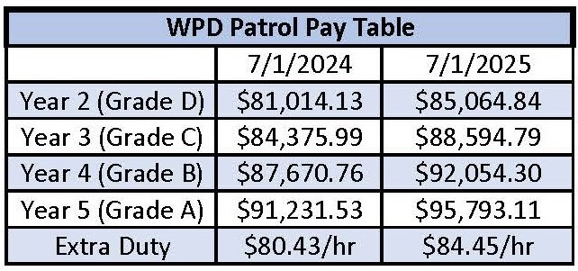 Waterbury Police Department, CT Public Safety Jobs