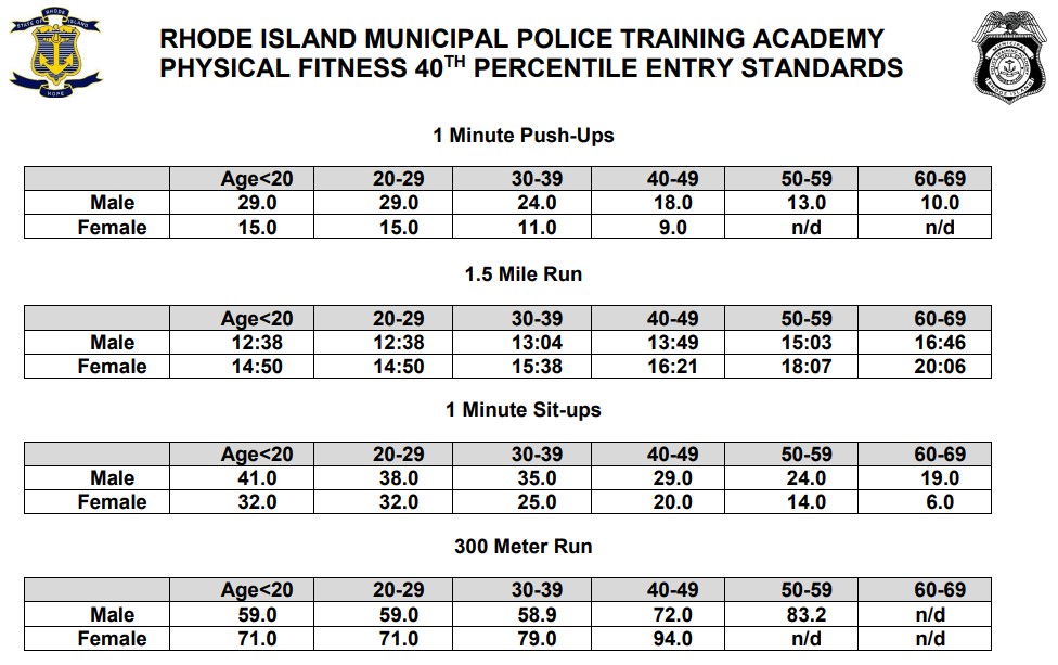 Warwick Police Department, RI Public Safety Jobs