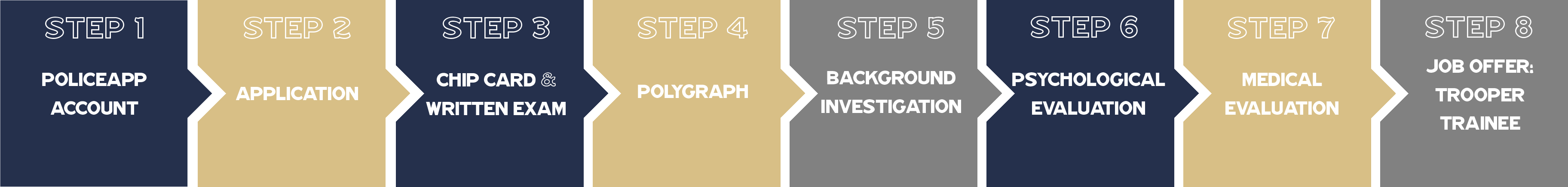 Connecticut State Police, CT Public Safety Jobs